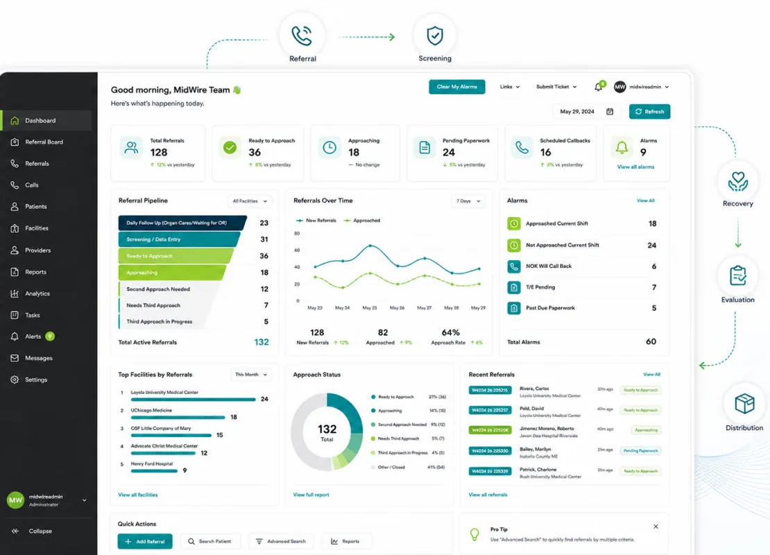Midwire Platform Dashboard