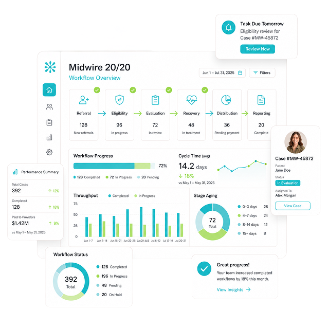 Midwire 20/20 Platform